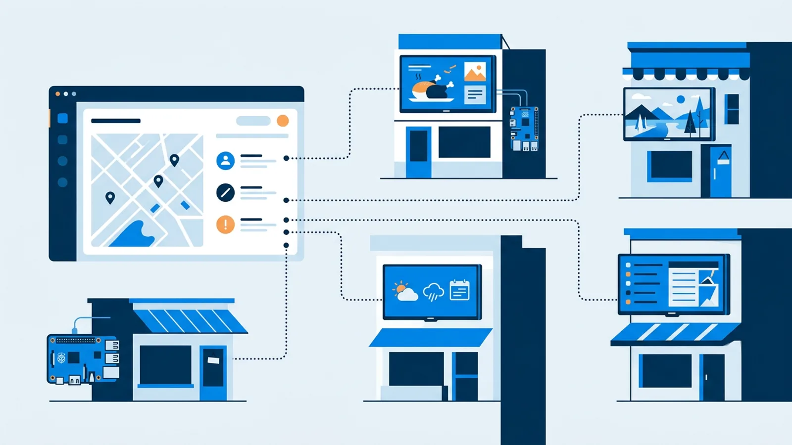 Illustration of multiple storefront TV screens in different locations connected to one central management dashboard.