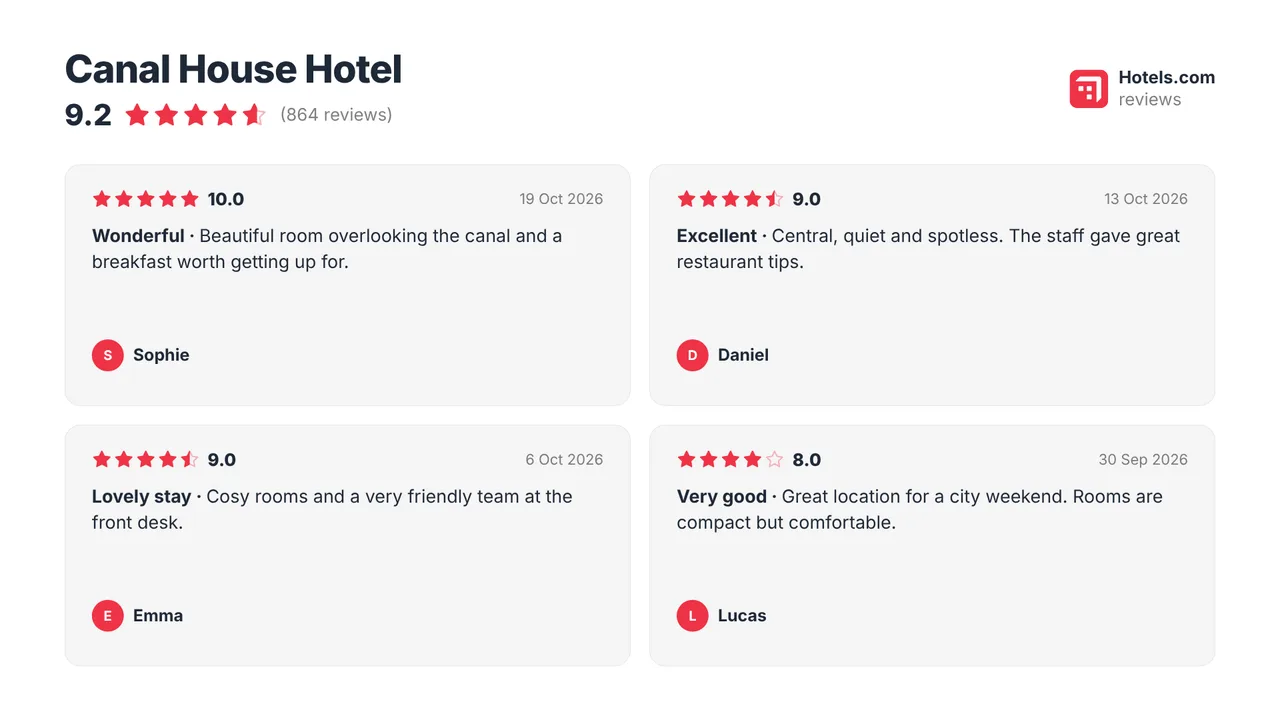 Hotels.com on a TV screen