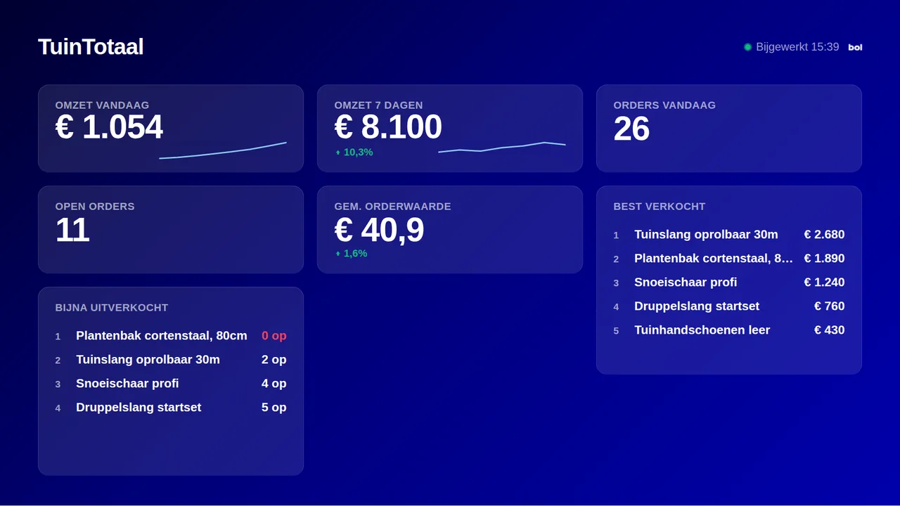 bol.com op een tv-scherm