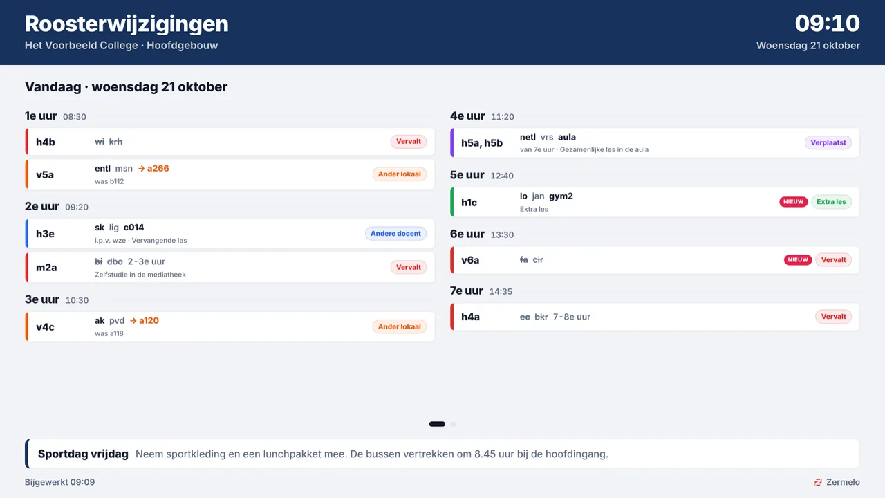 Zermelo op een tv-scherm