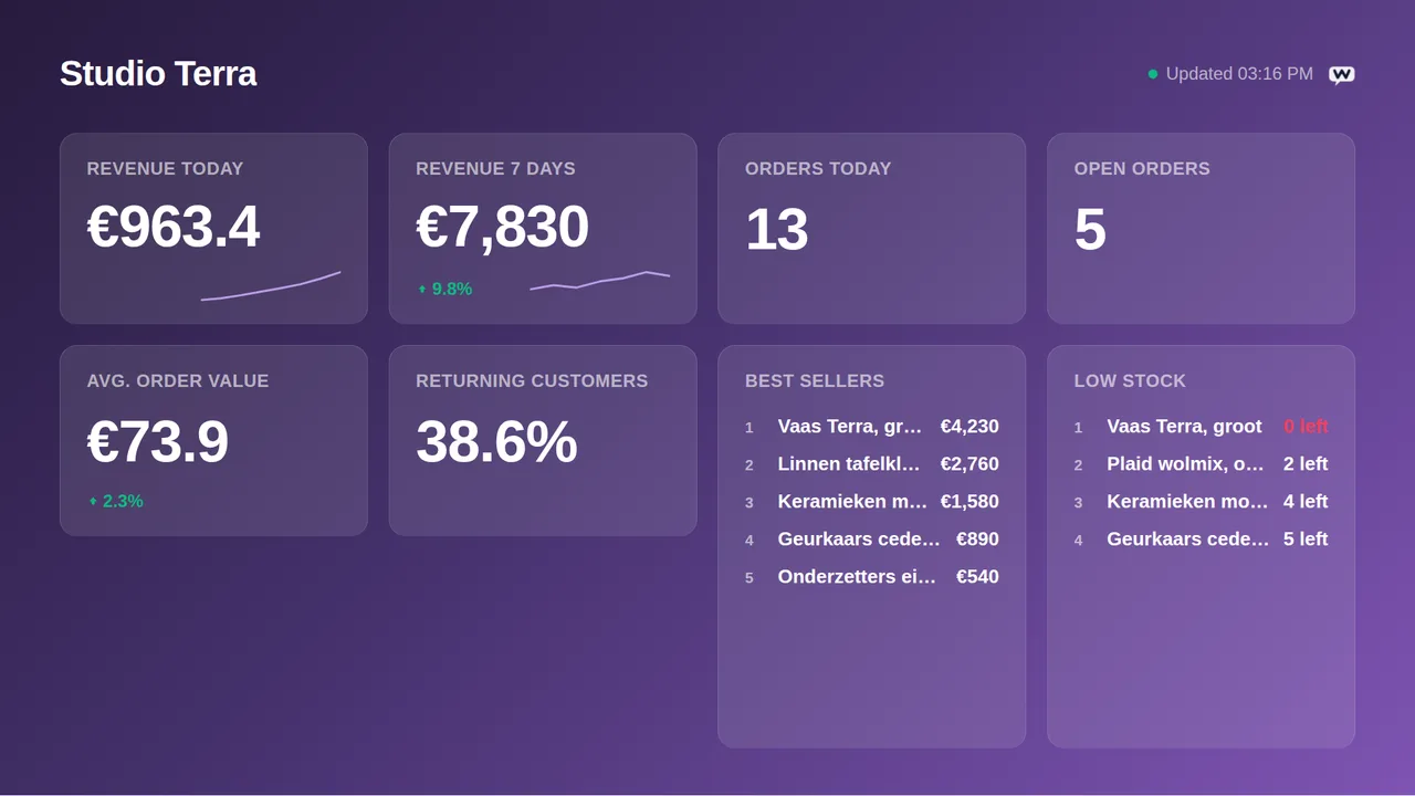 WooCommerce on a TV screen